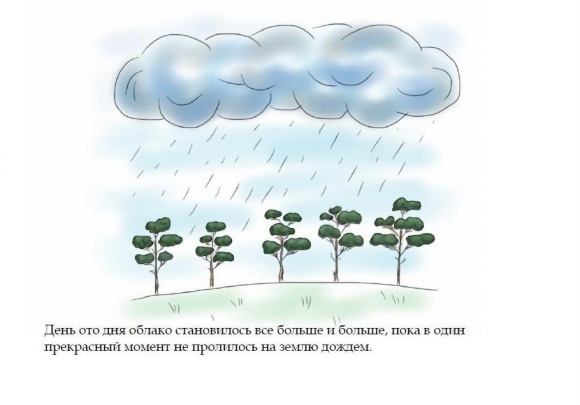 Сказка про Капельку Сказка про Капельку