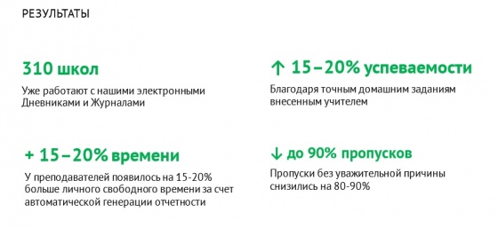 Минские школьники скоро перейдут на электронные дневники Минские школьники скоро перейдут на электронные дневники