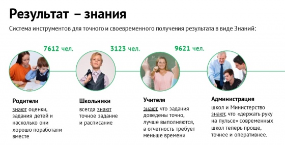 Минские школьники скоро перейдут на электронные дневники Минские школьники скоро перейдут на электронные дневники